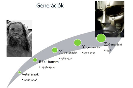 Generációk - fotó - MTI: Leopold Györgyi