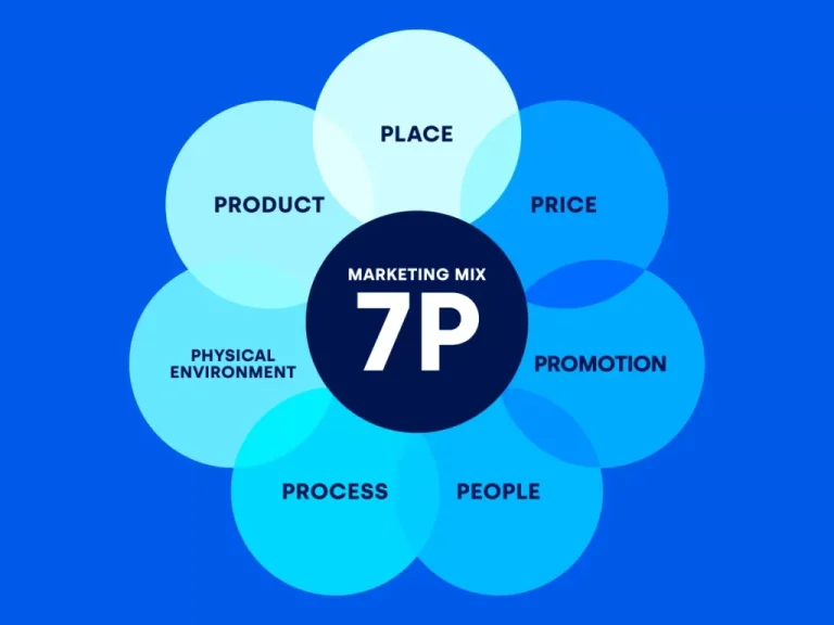 A BIFIDUS ESSENSIS ÉS A MAGENTA